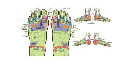 Reflexná masáž chodidiel - prihláška na odborný seminár v masérskej škole REMINY