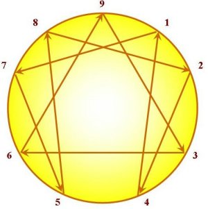 zostavenie individuálnej numerologickej mriežky